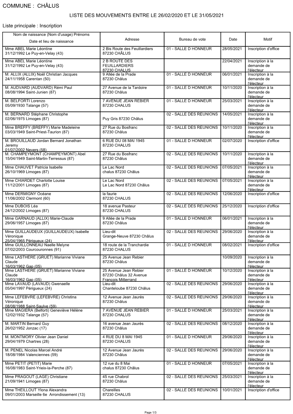 Commune : Châlus Liste Des Mouvements Entre Le 26/02/2020 Et Le 31/05/2021