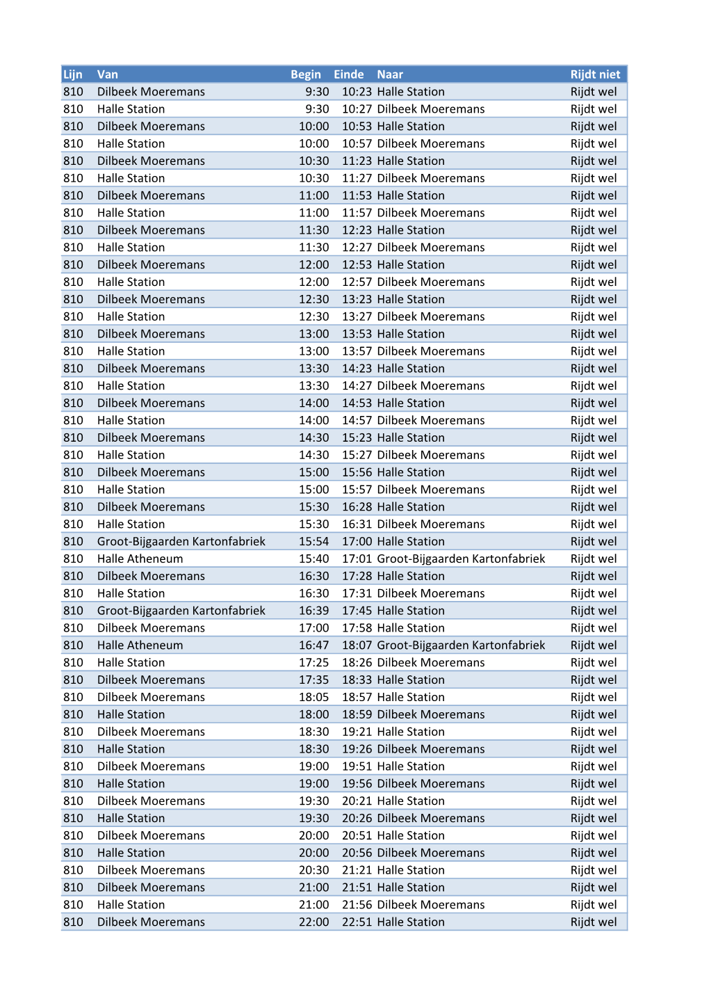 Rittenlijst Vlaams-Brabant Update 10U00.Xlsx