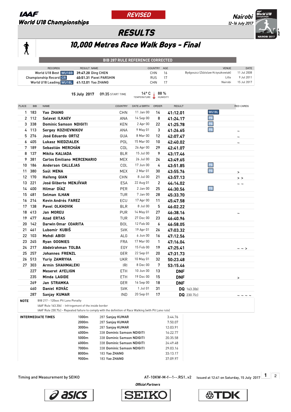 RESULTS 10,000 Metres Race Walk Boys - Final