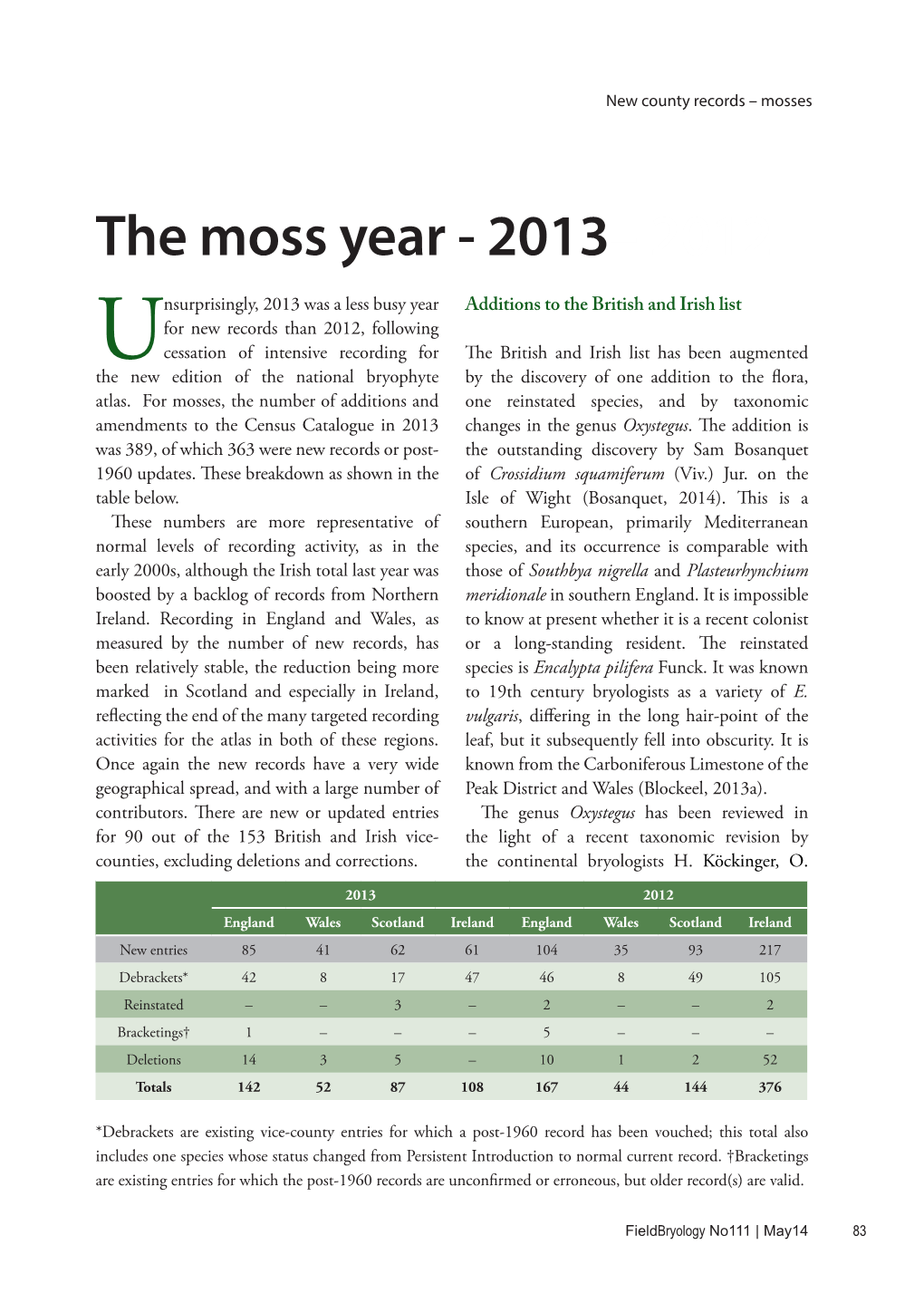 The Moss Year - 2013– 2012