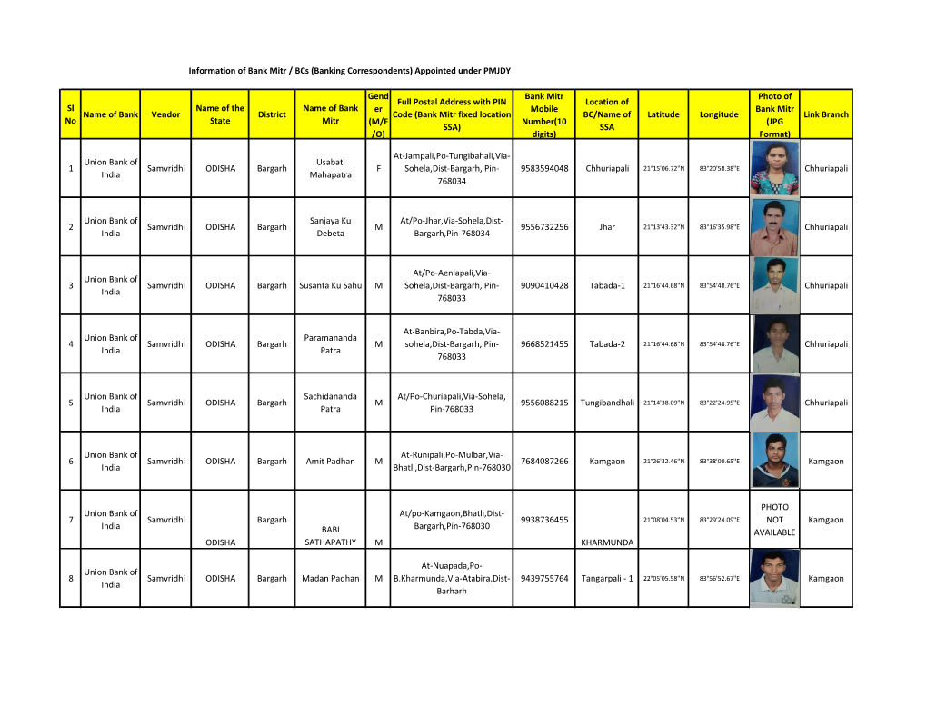 Bank Mitr / Bcs (Banking Correspondents) Appointed Under PMJDY