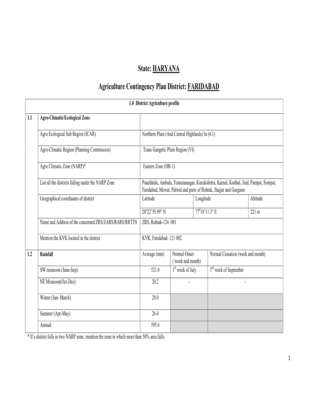 State: HARYANA Agriculture Contingency Plan District: FARIDABAD