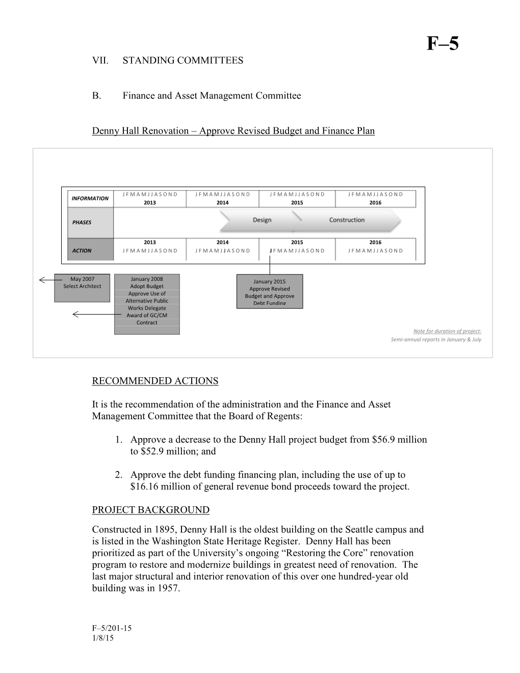 VII. STANDING COMMITTEES B. Finance and Asset Management