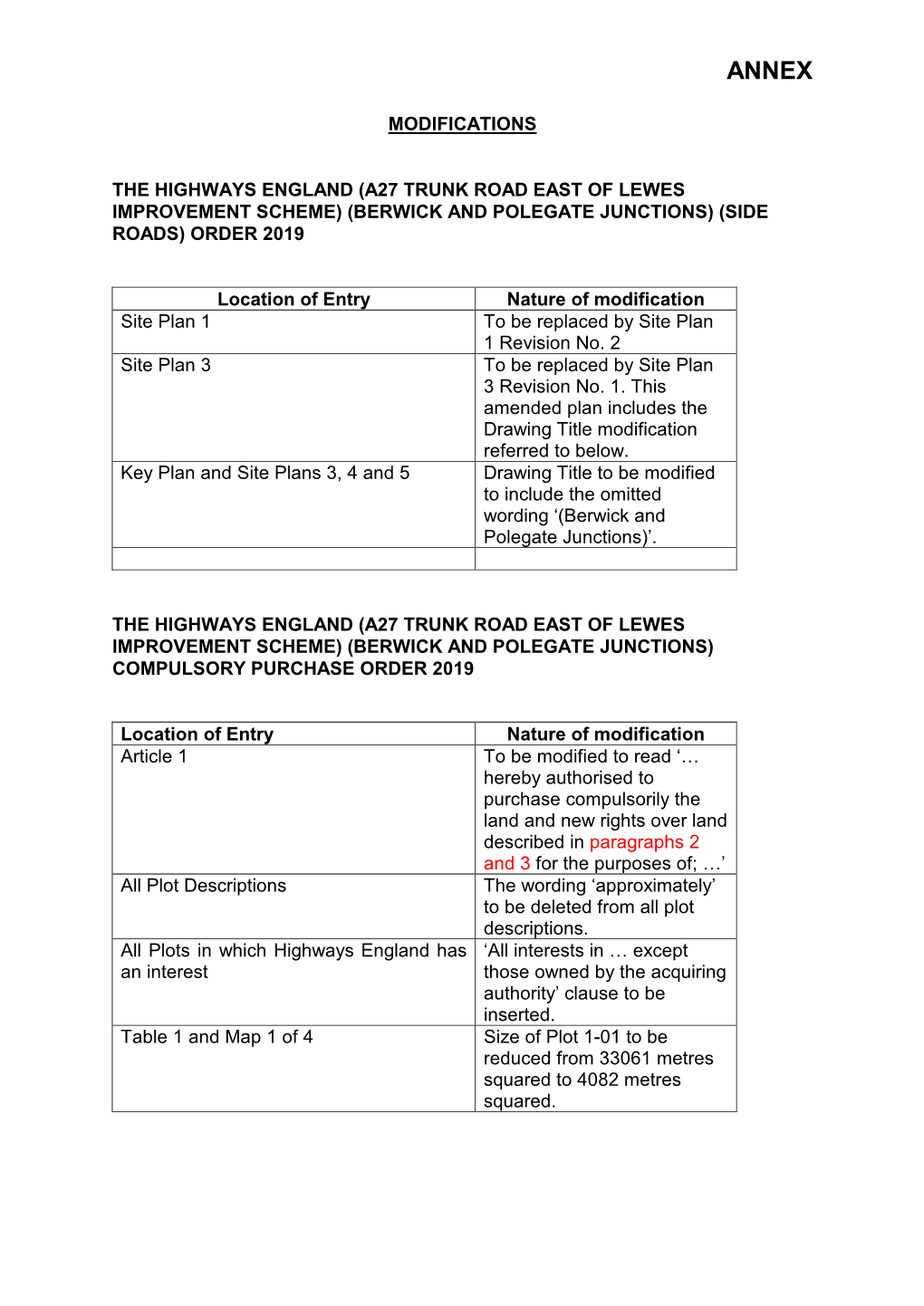 Berwick and Polegate Junctions) (Side Roads) Order 2019