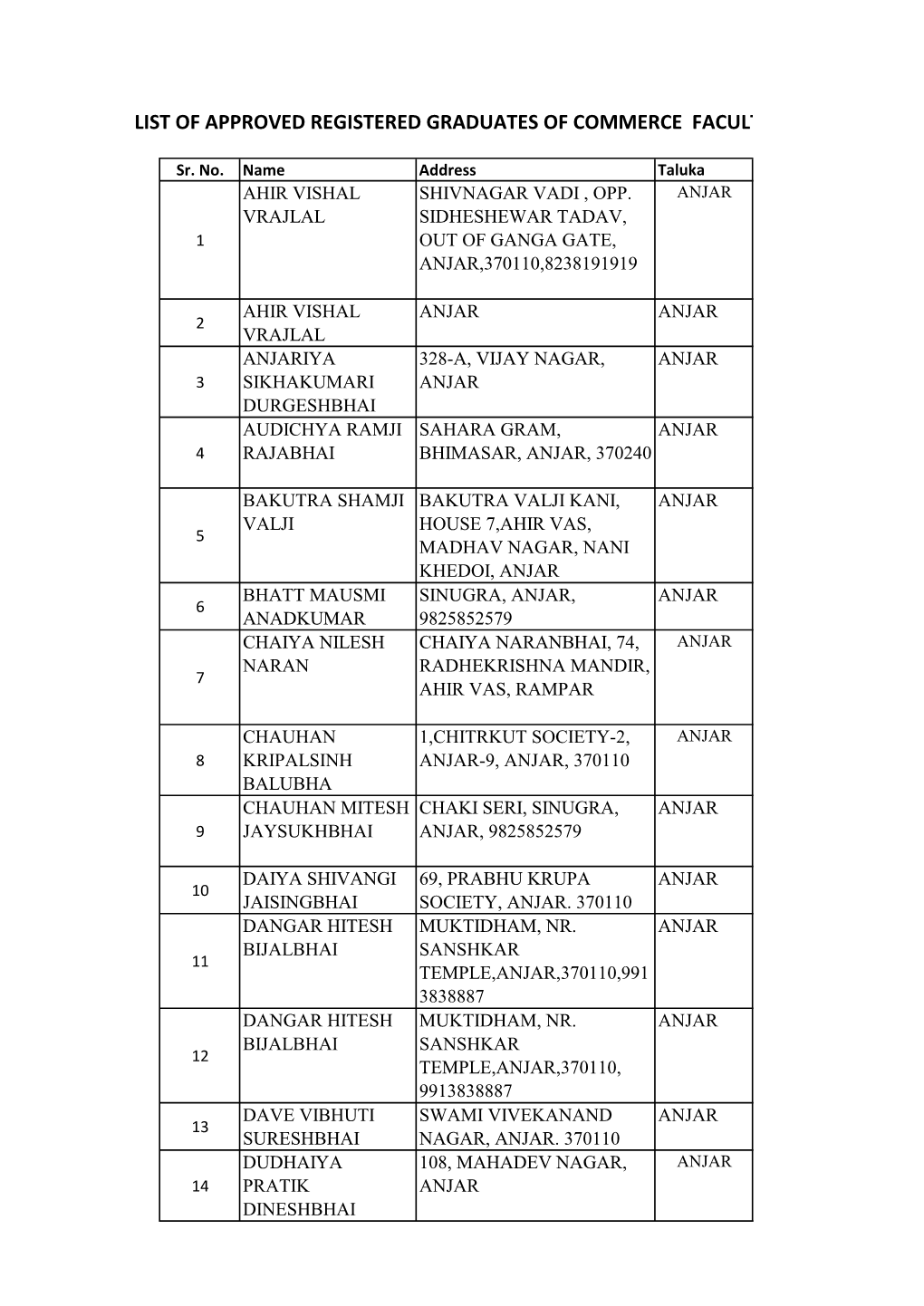 Anjar Taluka Final List