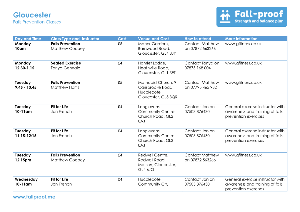 Gloucester Falls Prevention Classes