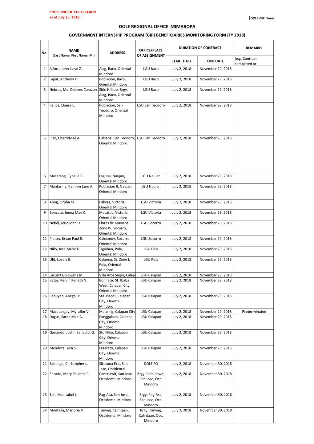 Dole Regional Office Mimaropa Government Internship Program (Gip) Beneficiaries Monitoring Form (Fy 2018)