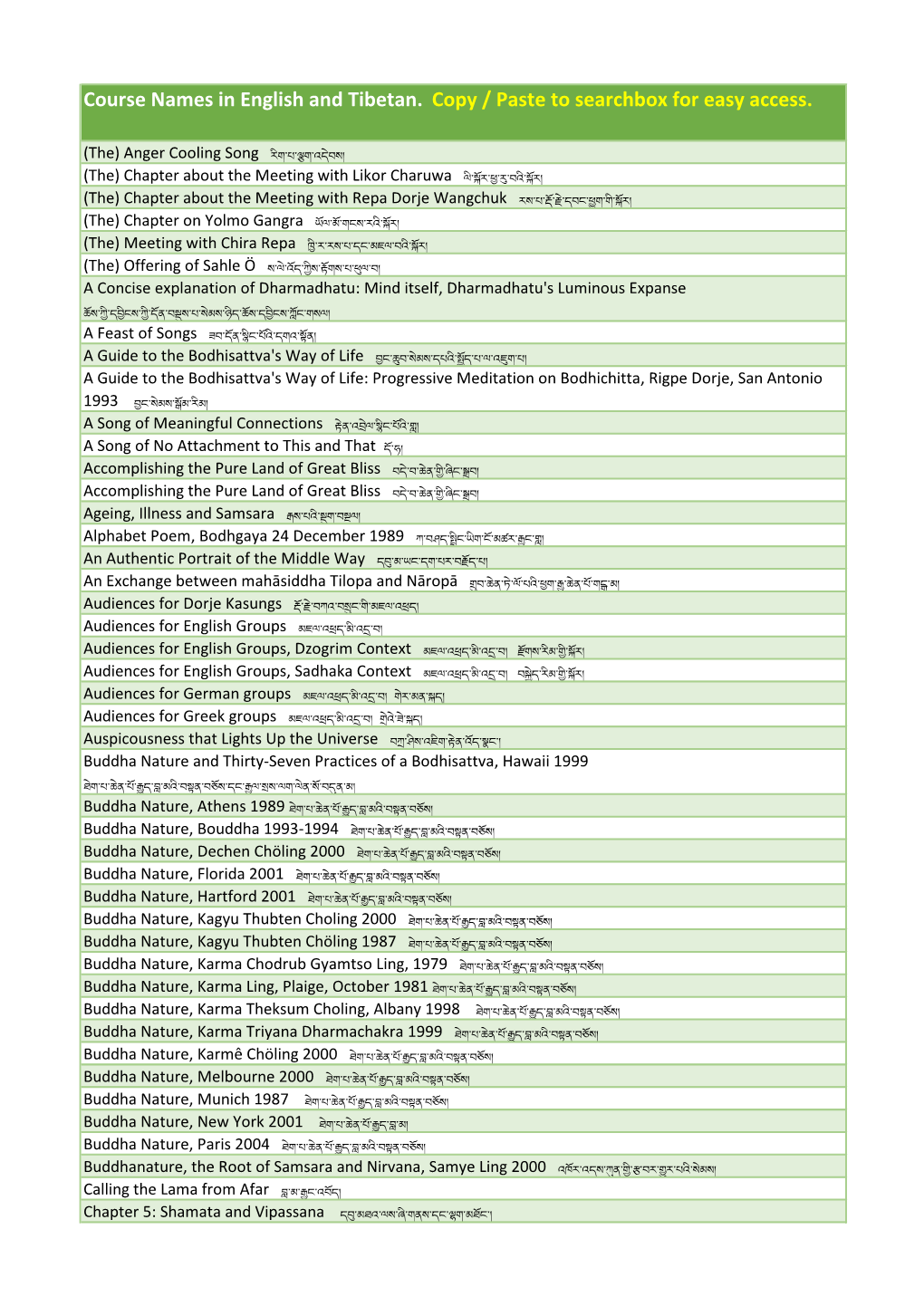 Course Names in English and Tibetan. Copy / Paste to Searchbox for Easy Access