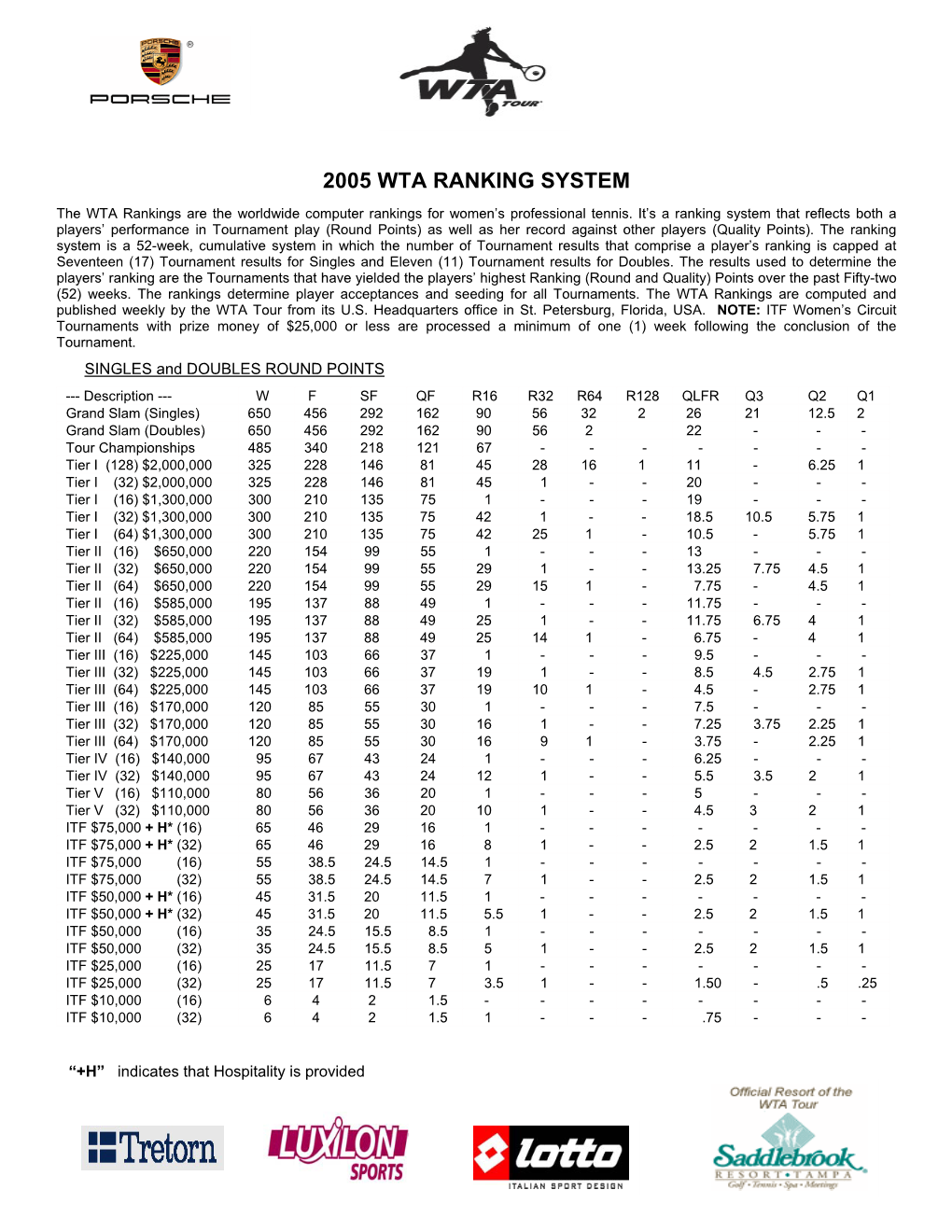 2005 Wta Ranking System