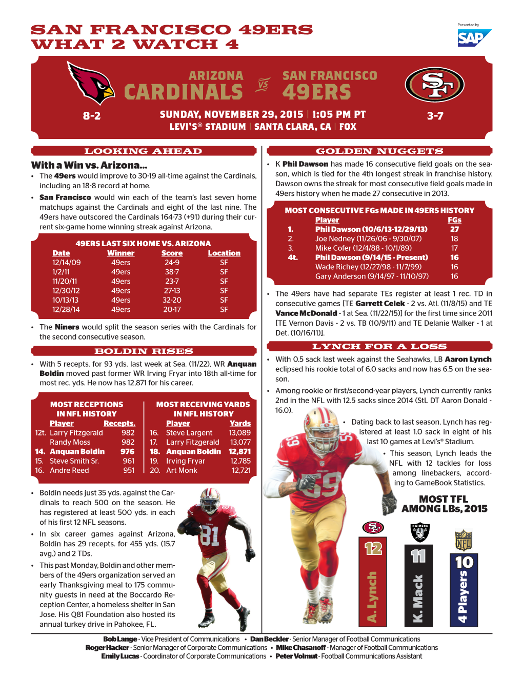 Cardinals 49Ers 8-2 Sunday, November 29, 2015 | 1:05 Pm Pt 3-7 Levi's® Stadium | Santa Clara, Ca | Fox