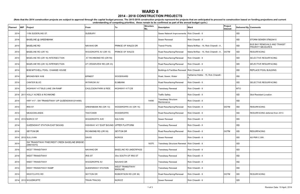 WARD 8 2014 - 2018 CONSTRUCTION PROJECTS (Note That the 2014 Construction Projects Are Subject to Approval Through the Capital Budget Process