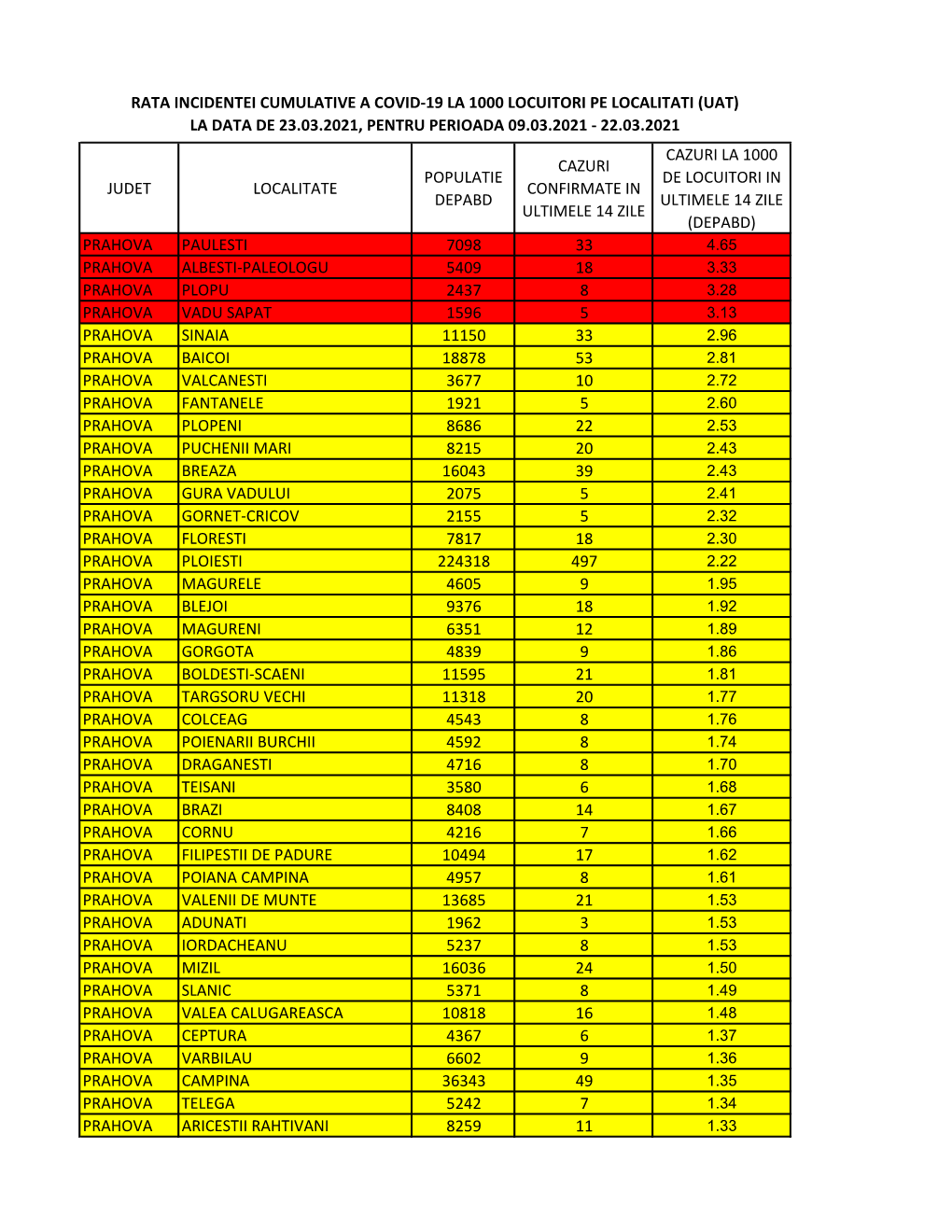 Judet Localitate Populatie Depabd Cazuri Confirmate In