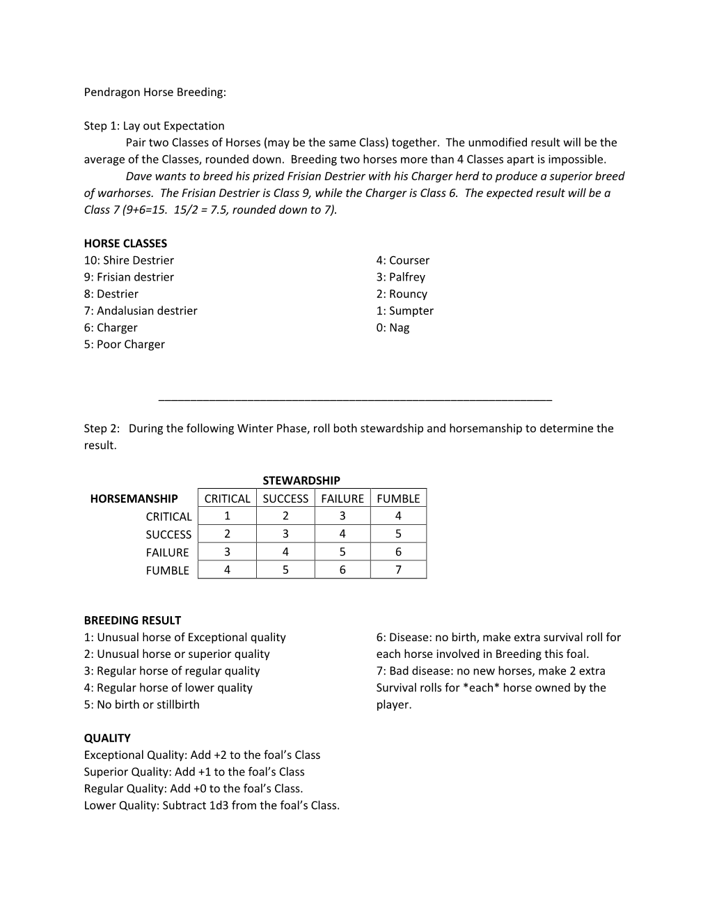 Pendragon Horse Breeding: Step 1: Lay out Expectation Pair Two