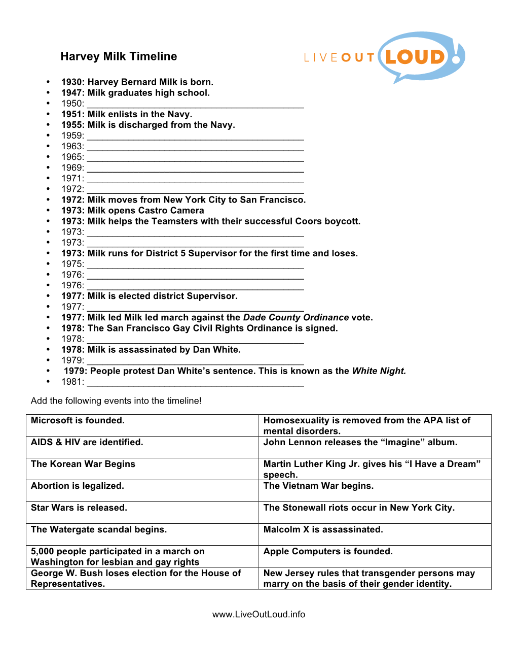 Harvey Milk Timeline