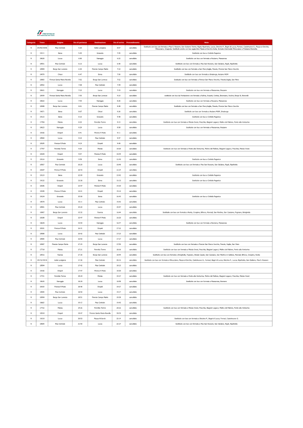 Categoria Treno Origine Ora Di Partenza Destinazione Ora Di Arrivo Provvedimento Note