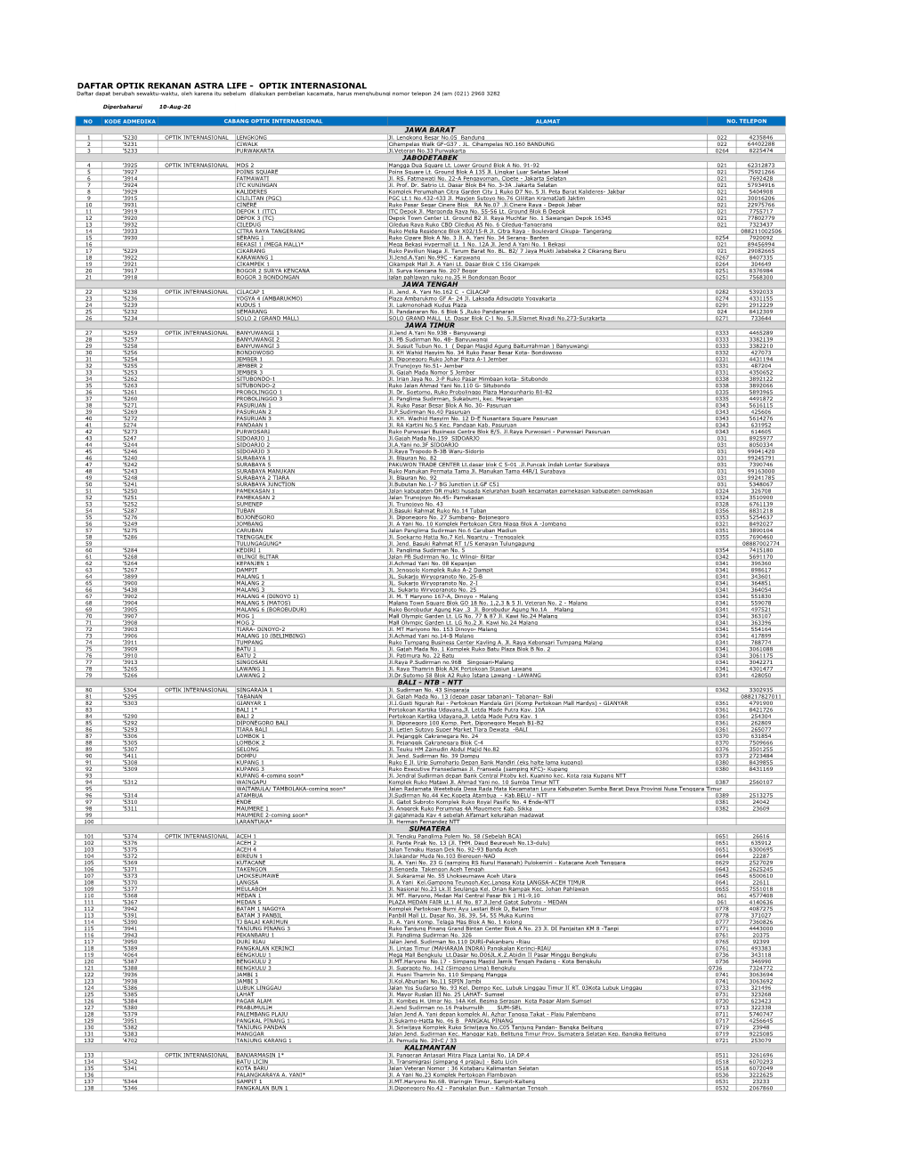 Daftar Optik Rekanan Astra Life