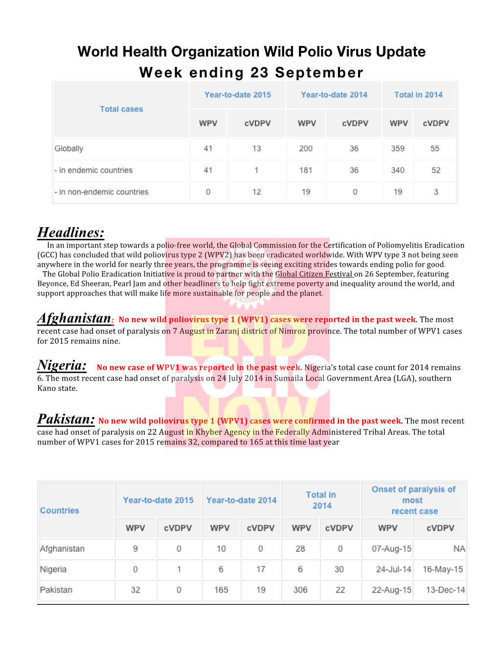 World Health Organization Wild Polio Virus Update Week Ending 23 September