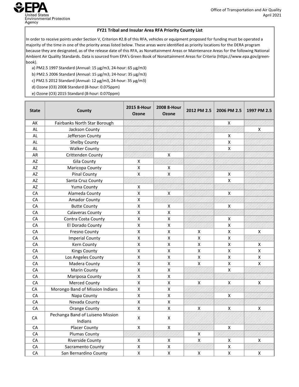 FY21 Tribal and Insular Area RFA Priority County List (April 2021)