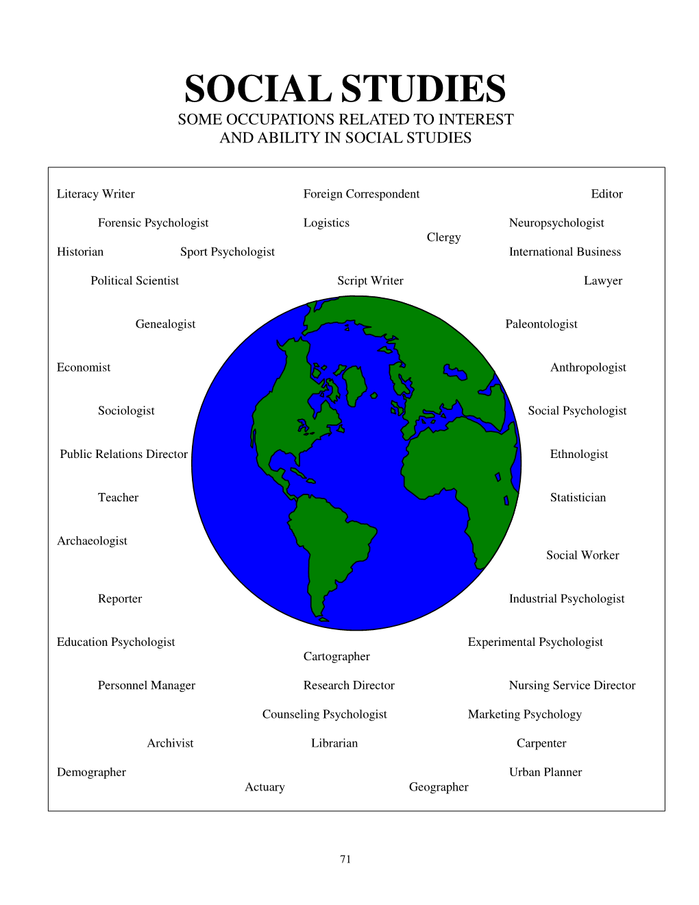 Social Studies Some Occupations Related to Interest and Ability in Social Studies