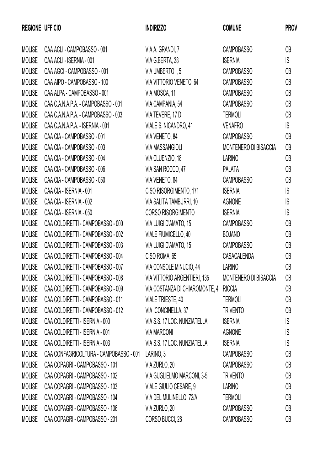 001 Via A. Grandi, 7 Campobasso Cb Molise Caa Acli