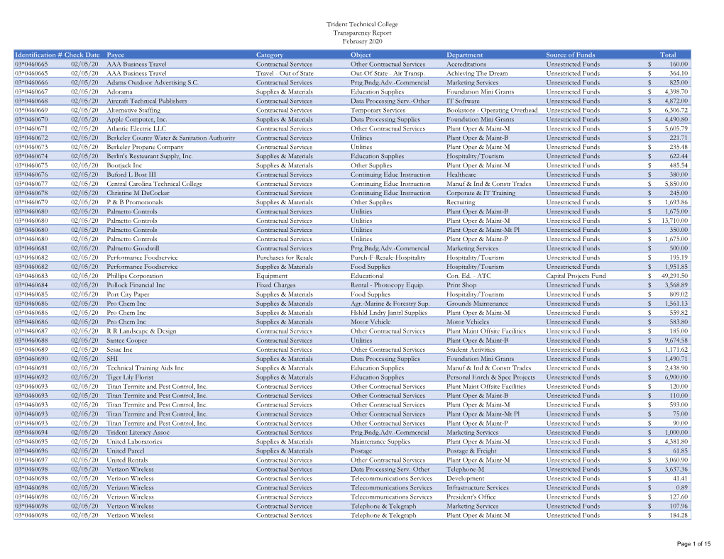 Trident Technical College Transparency Report February