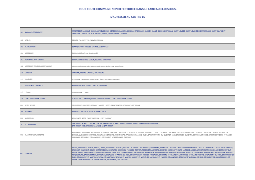Pour Toute Commune Non Repertoriee Dans Le Tableau Ci-Dessous