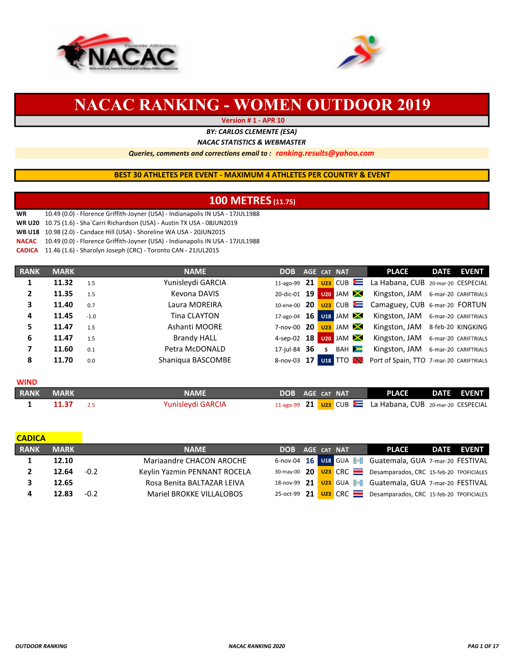 Nacac Ranking