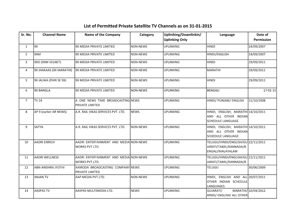 List of Permitted Private Satellite TV Channels As on 31-01-2015