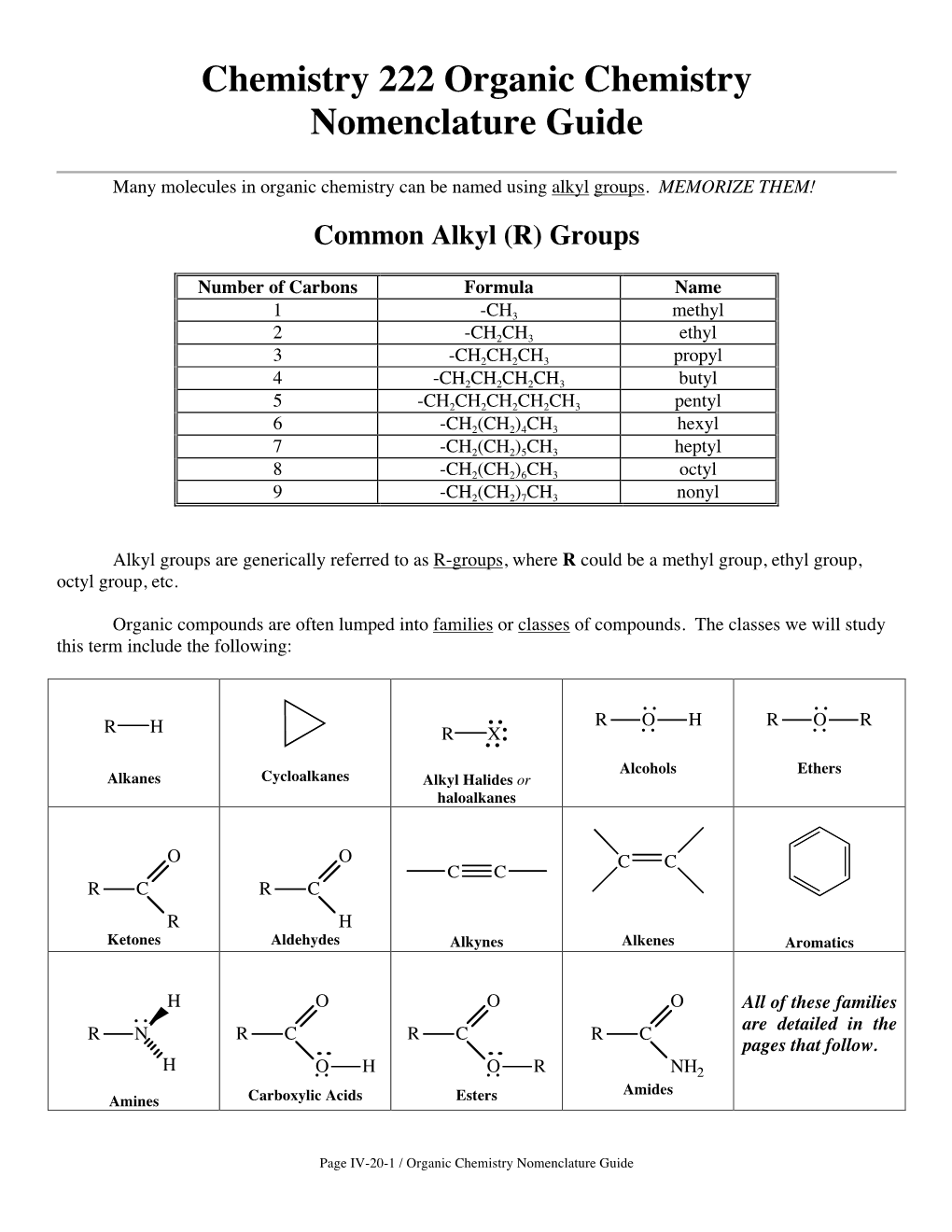 Organic Chemistry Nomenclature Guide