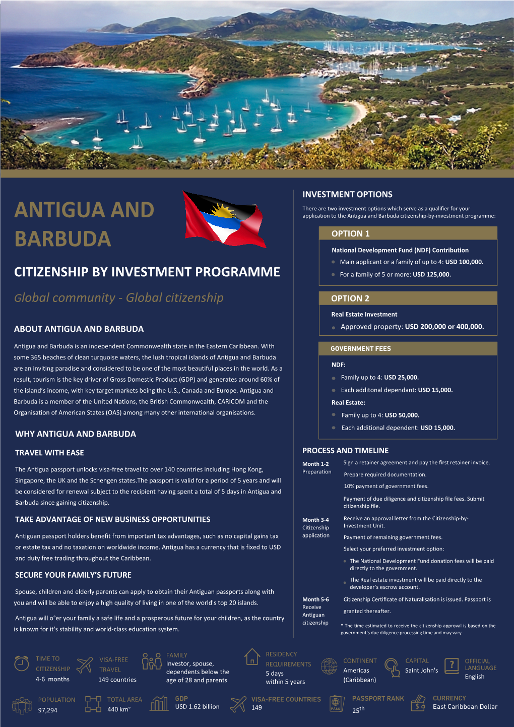 Antigua and Barbuda Citizenship-By-Investment Programme: OPTION 1