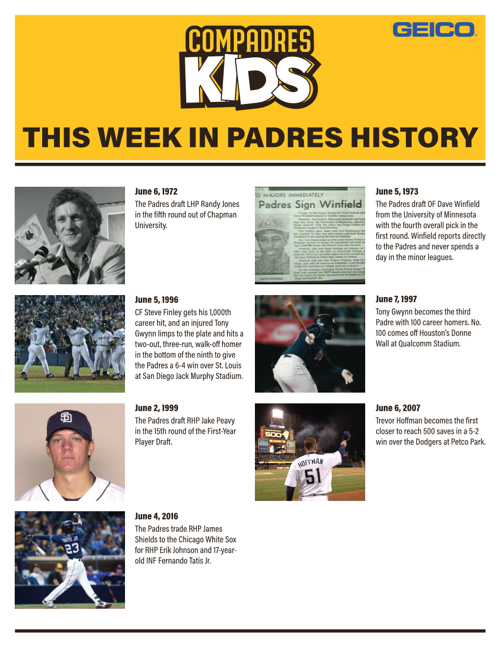 This Week in Padres History