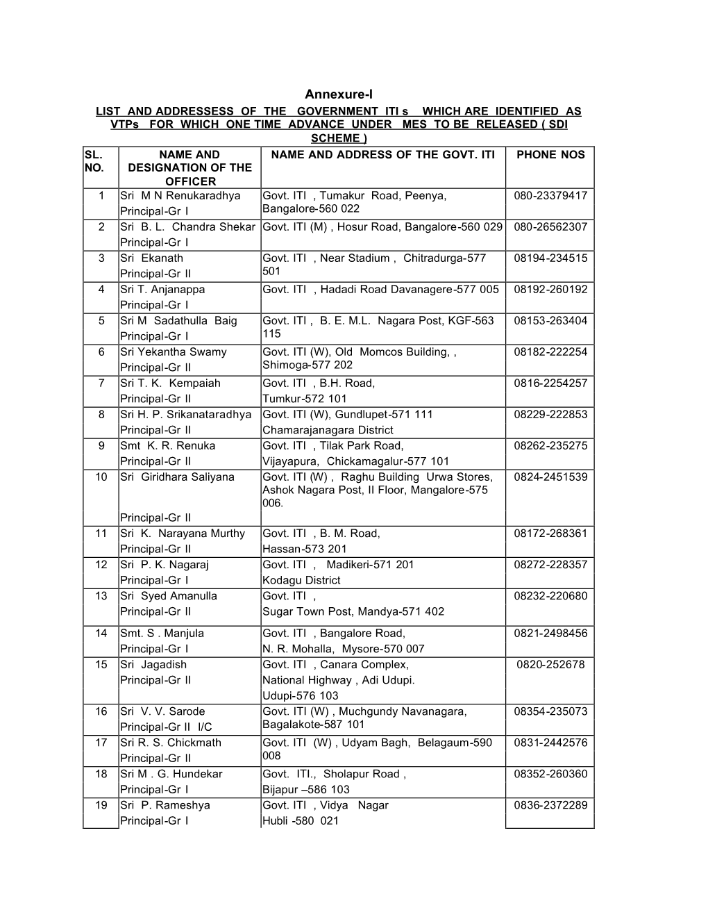 Annexure-I LIST and ADDRESSESS of the GOVERNMENT ITI S WHICH ARE IDENTIFIED AS Vtps for WHICH ONE TIME ADVANCE UNDER MES to BE RELEASED ( SDI SCHEME ) SL