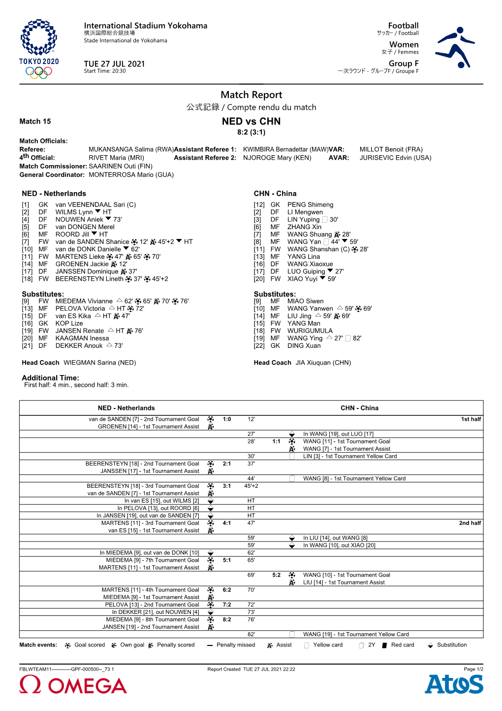 Match Report NED Vs