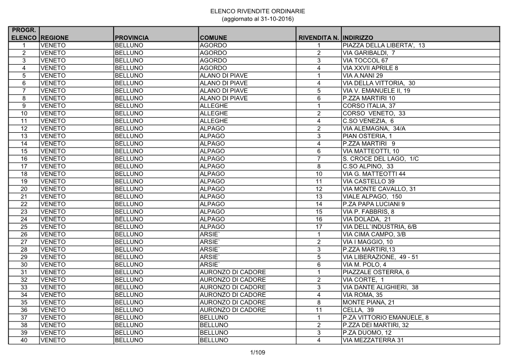 ELENCO RIVENDITE ORDINARIE (Aggiornato Al 31-10-2016) PROGR