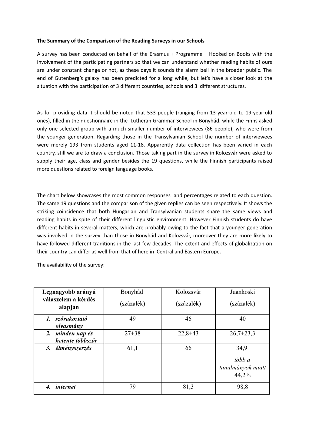 The Summary of the Comparison of the Reading Surveys in Our Schools