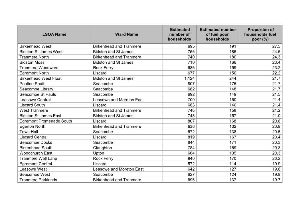 Full List As Proportion of Households