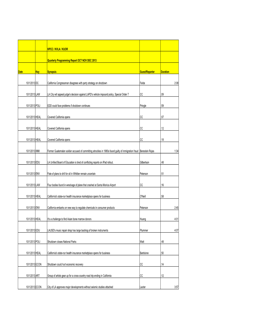 KPCC-KVLA-KUOR Quarterly Report OCT-DEC 2013