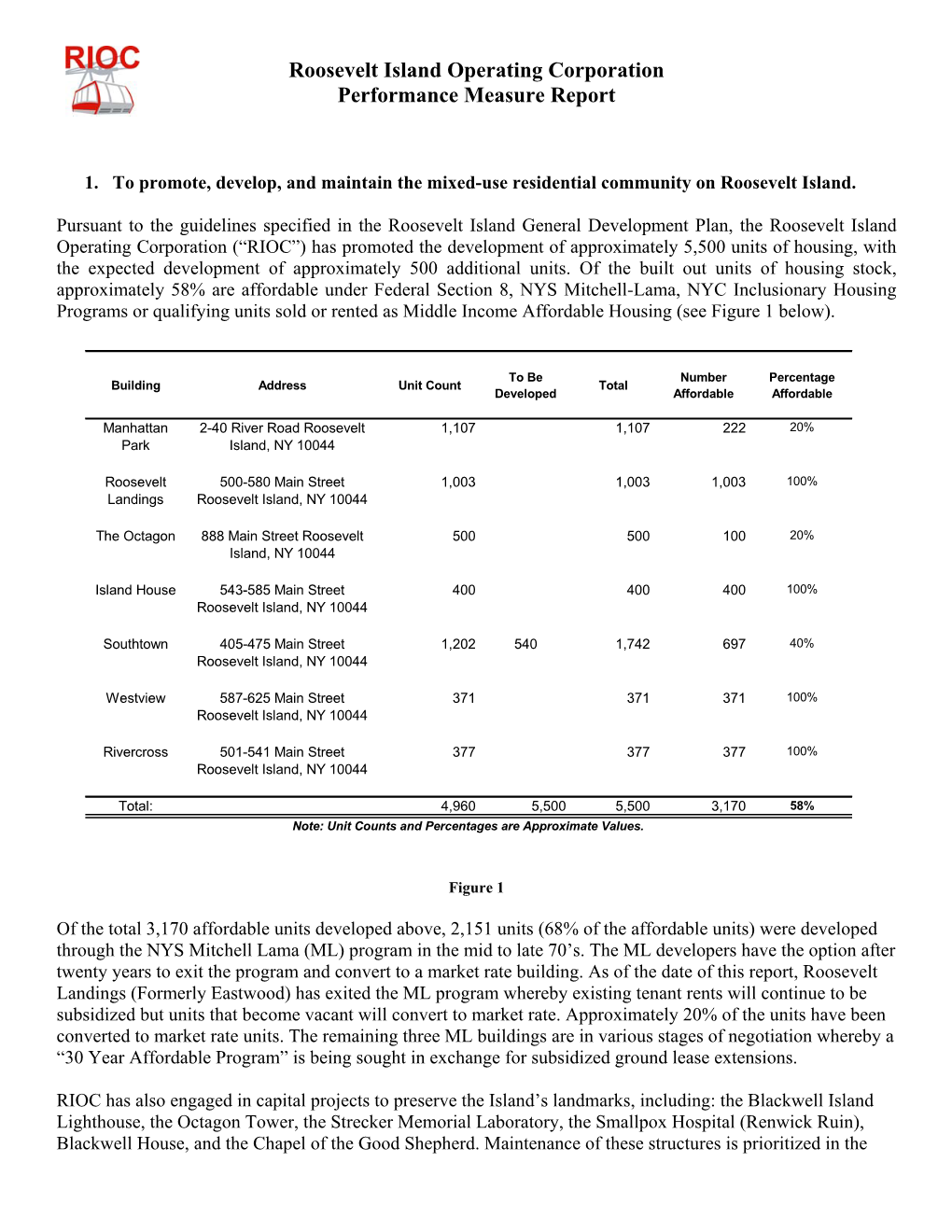 Performance Measure Report