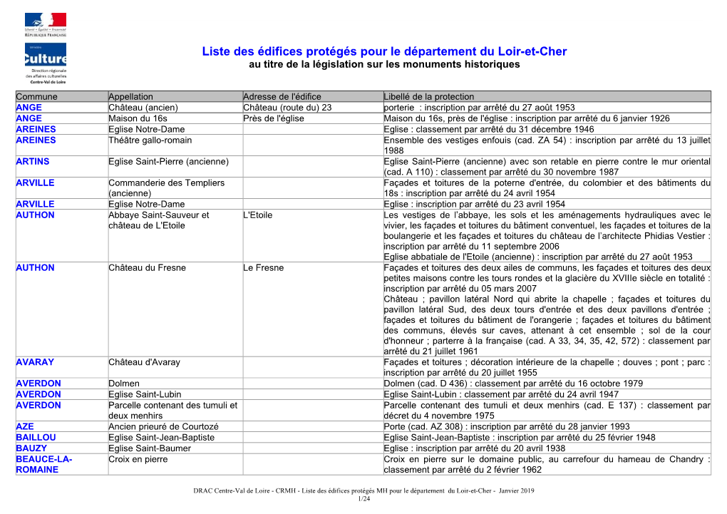 Liste Des Édifices Protégés Pour Le Département Du Loir-Et-Cher Au Titre De La Législation Sur Les Monuments Historiques