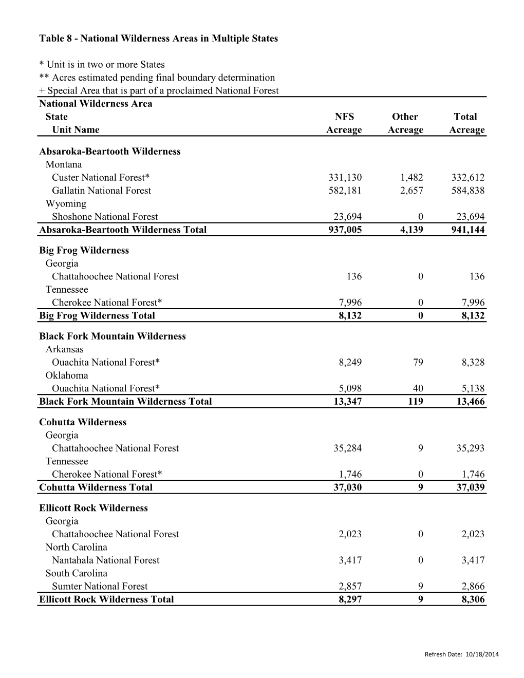 Table 8 - National Wilderness Areas in Multiple States