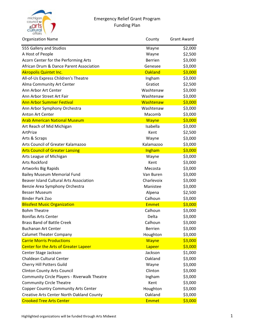 ERF Funding Plan