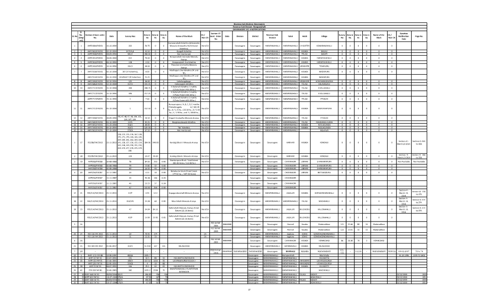 Section-4 Govt. Order No. Date Survey Nos Area in Ha Area in Ac Area In