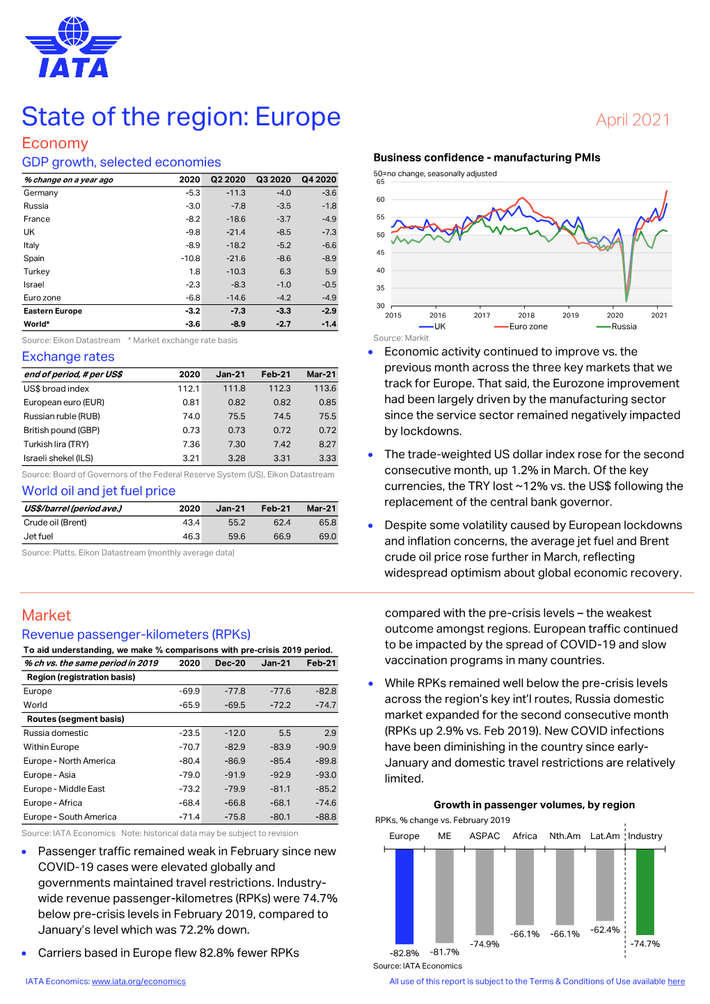 State of the Region: Europe