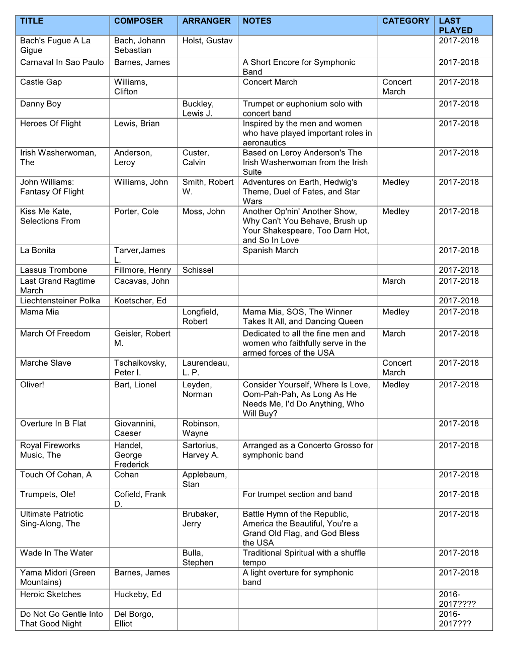 Title Composer Arranger Notes Category Last Played