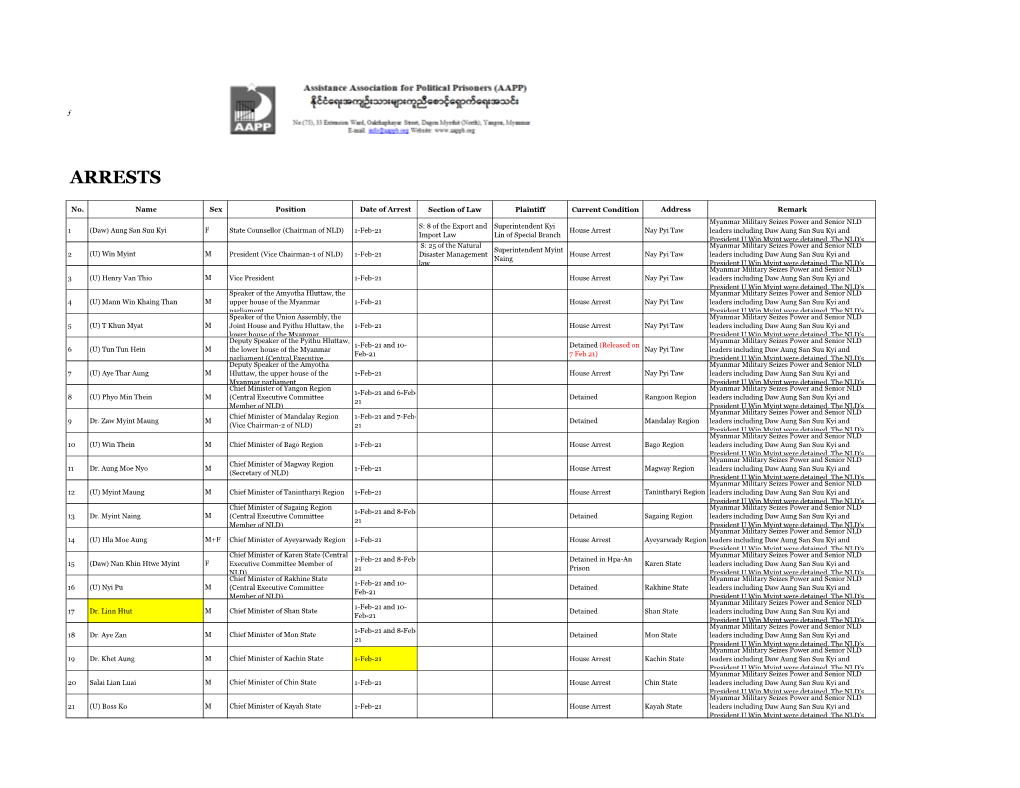 Recent Arrests List