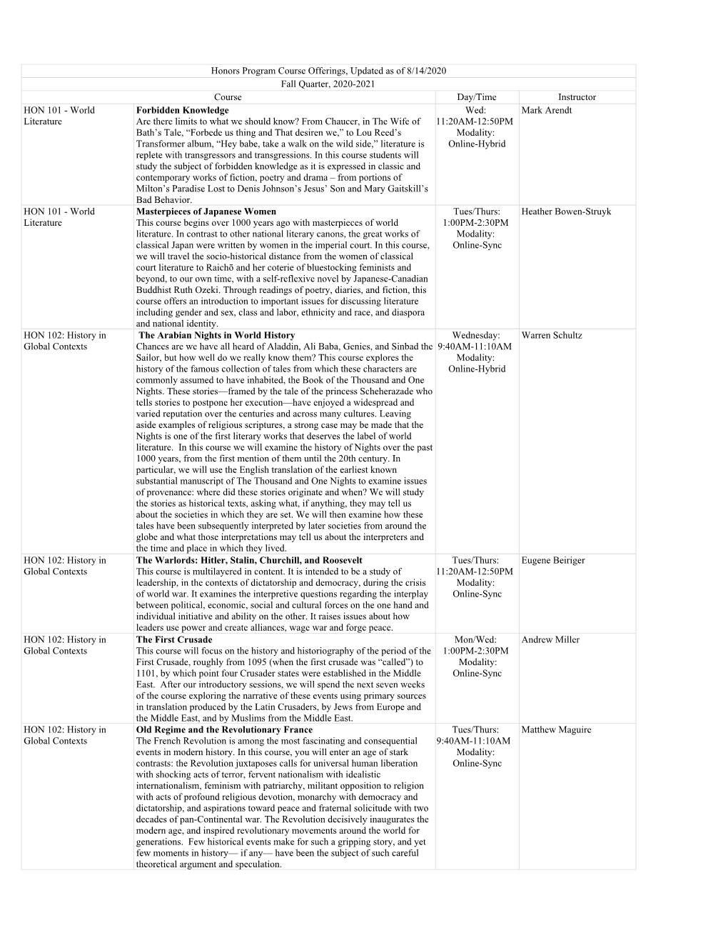 Honors Curriculum Sheet