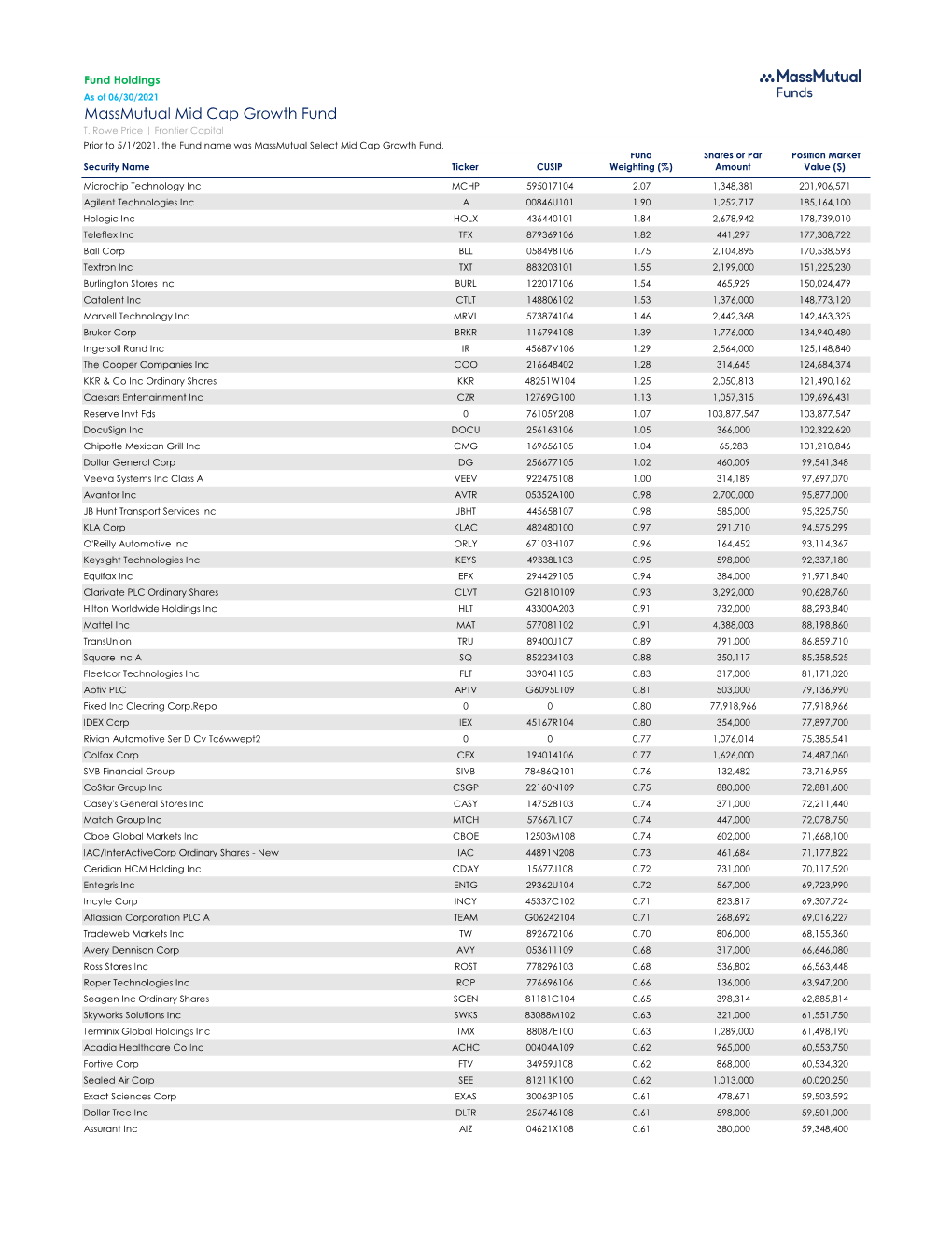 Massmutual Mid Cap Growth Fund T