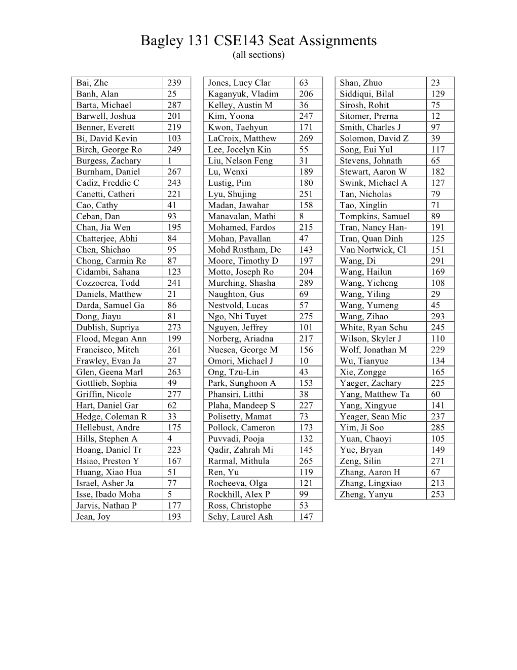 Bagley 131 CSE143 Seat Assignments (All Sections)