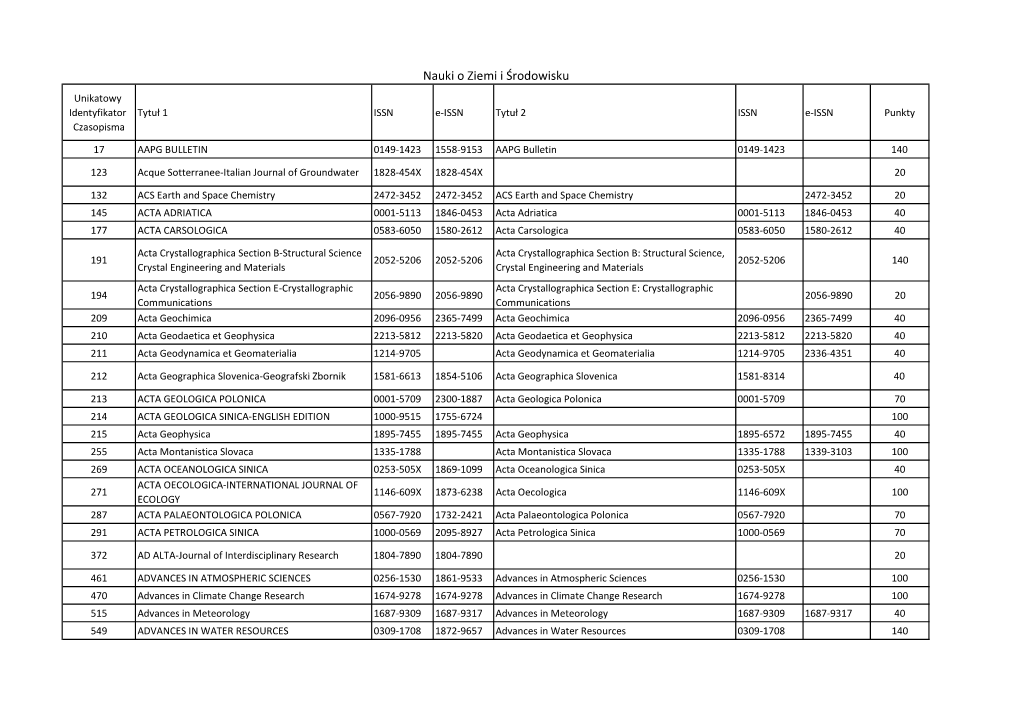 Nauki O Ziemi I Środowisku Unikatowy Identyfikator Tytuł 1 ISSN E-ISSN Tytuł 2 ISSN E-ISSN Punkty Czasopisma