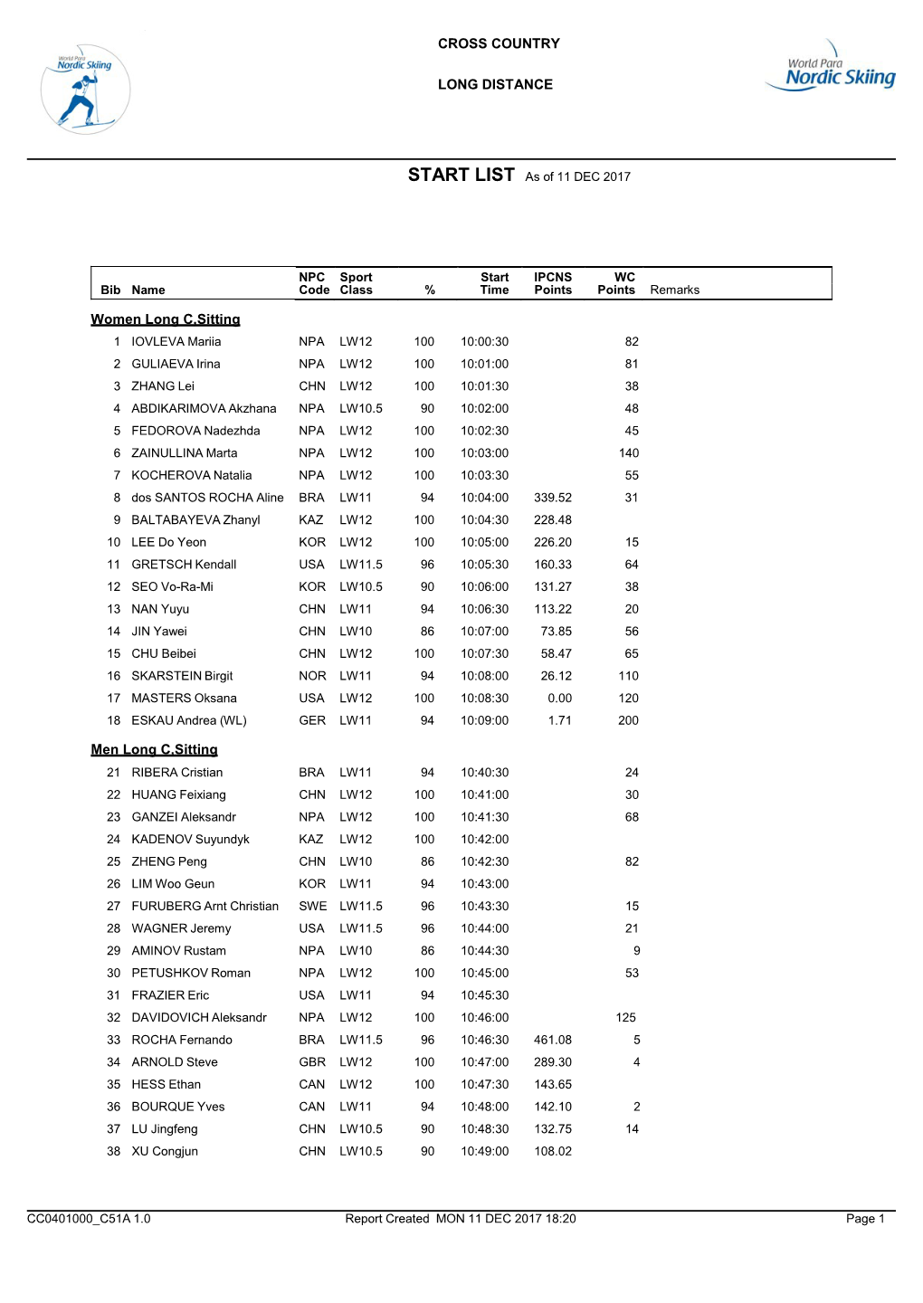 START LIST As of 11 DEC 2017